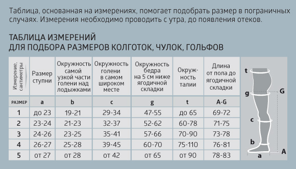 Таблица размеров для Колготки компрессионные B.Well 2 класс (22-32 мм.рт.ст.) JW-325 в Интернет-магазине Ортоплюс!