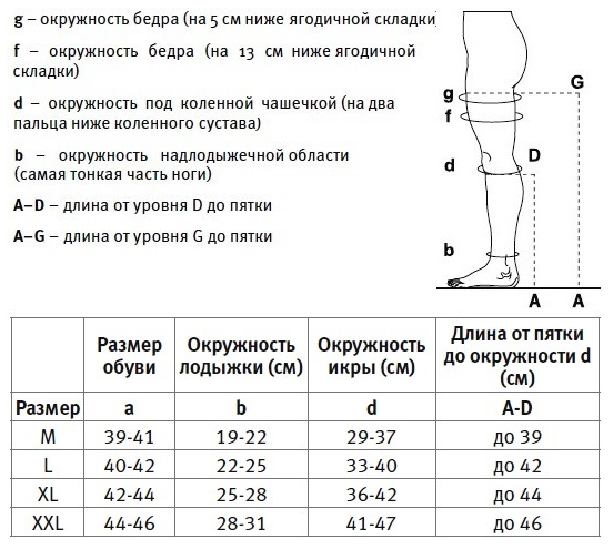 Таблица размеров для Колготки антиварикозные Venoteks 1 класс компрессии 15  в Интернет-магазине Ортоплюс!