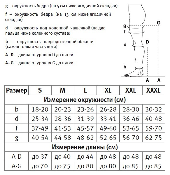 Таблица размеров для Компрессионные колготки Venoteks 2 класс компрессии 203 for men в Интернет-магазине Ортоплюс!